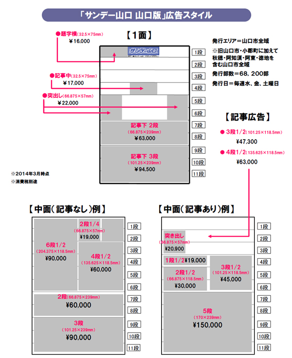 広告スタイル