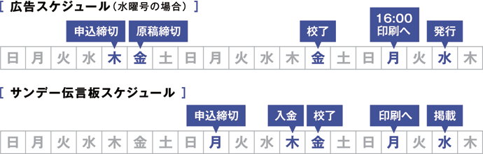 紙面掲載スケジュール