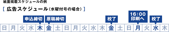 紙面掲載スケジュール