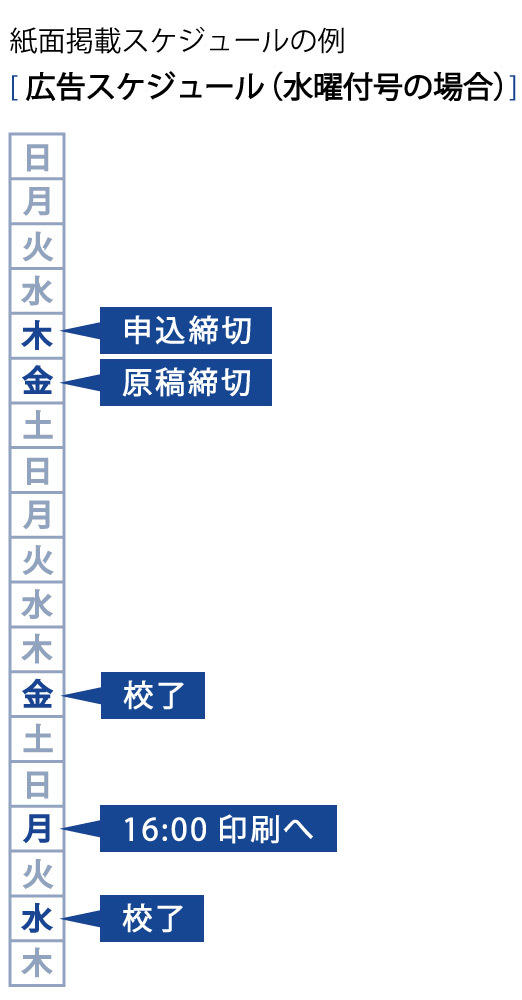 紙面掲載スケジュール